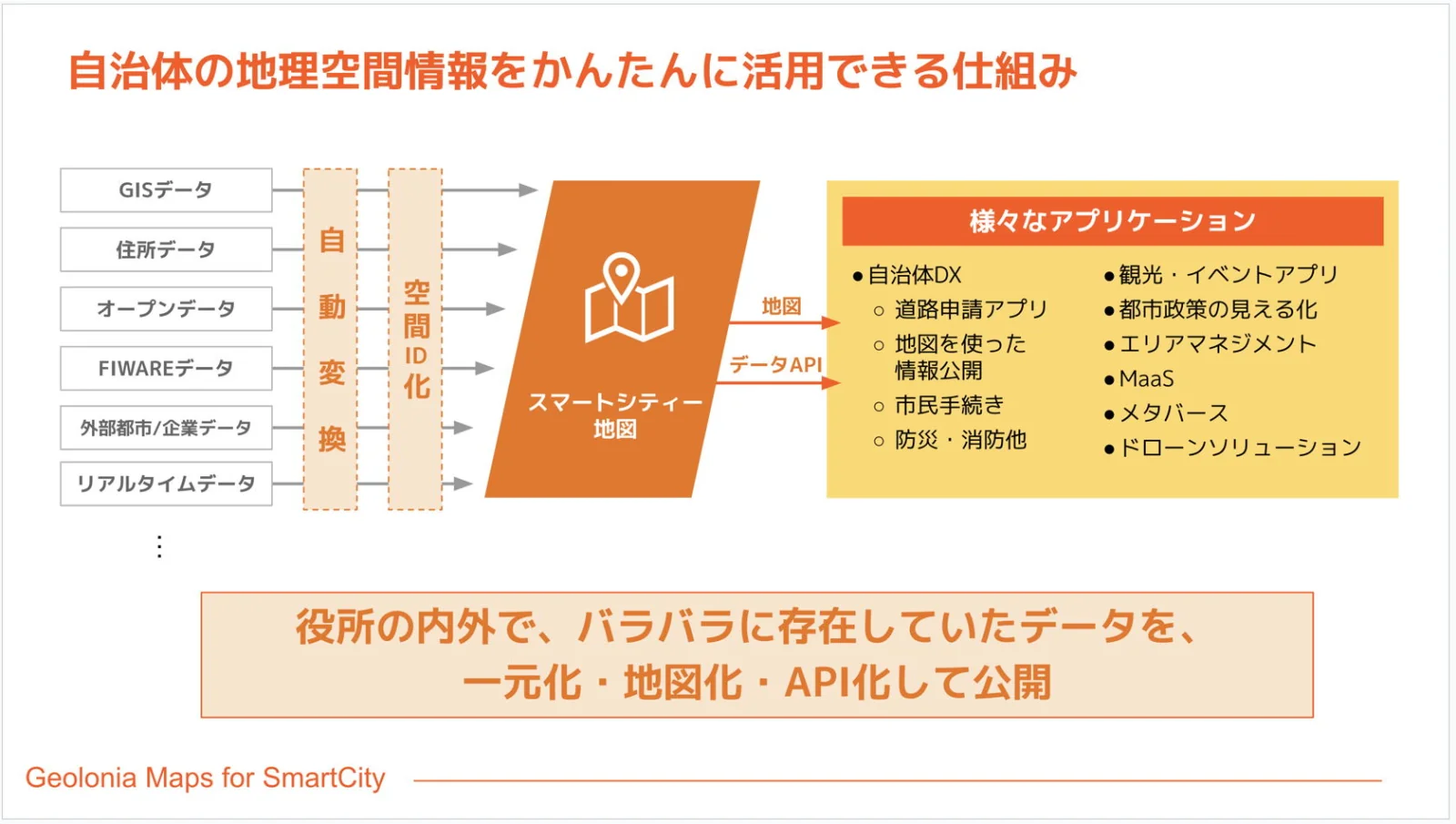 スマートマップ概要